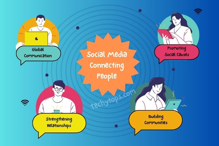 Social Media Management